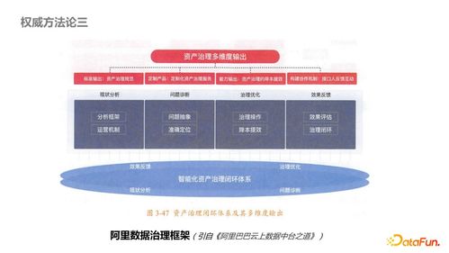 內容型業務側數據產品治理最佳實踐 工程管理服務