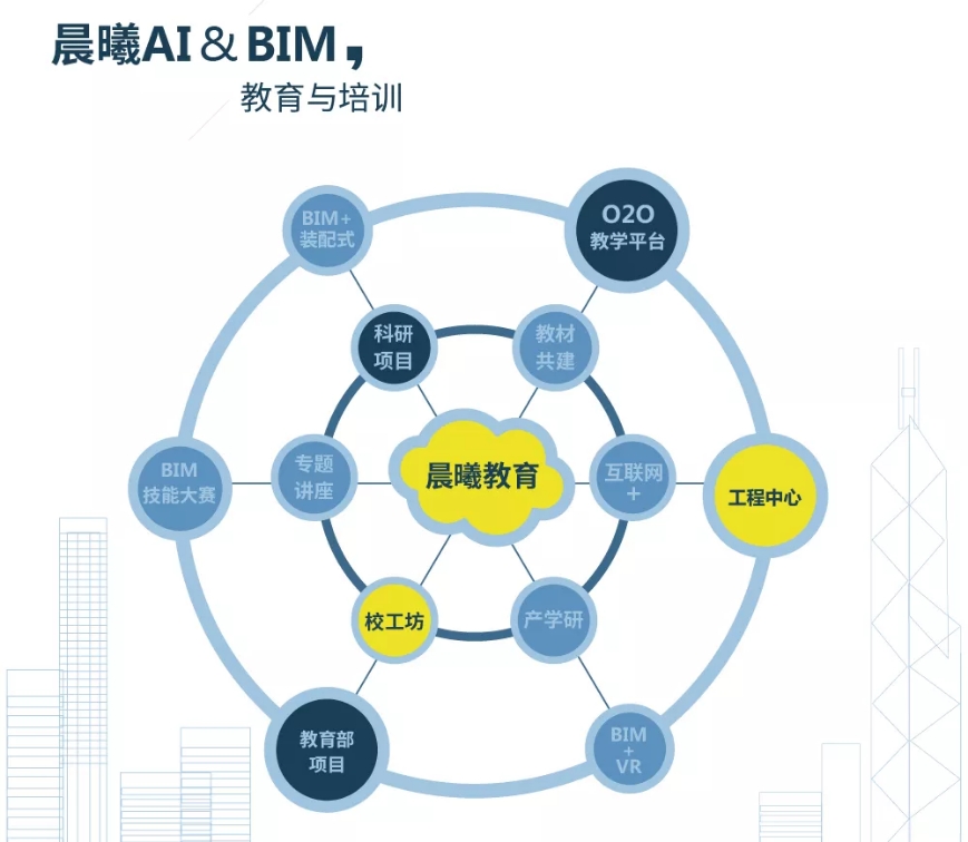 熱烈祝賀“2019中國建筑學(xué)會工程管理研究分會年會”圓滿召開