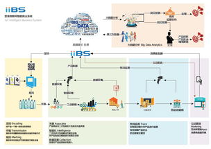 大數(shù)據(jù) 追溯、顯鴻與三拓的技術(shù)交匯