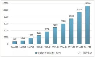 我國物聯(lián)網(wǎng)產(chǎn)業(yè)歷程及物聯(lián)網(wǎng)產(chǎn)品主要細(xì)分市場發(fā)展概述