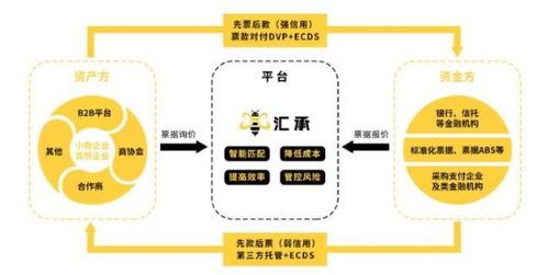 匯承金融科技亮相第六屆中國民營企業(yè)合作大會(huì)，以物聯(lián)網(wǎng)技術(shù)賦能企業(yè)融資新生態(tài)